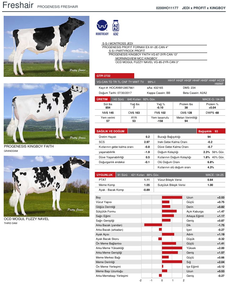 SUNİ TOHUM PROGENESIS FRESHAIR